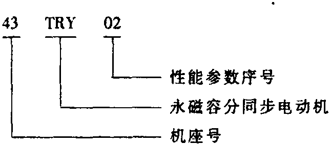 7. 43TRY永磁容分同步電動機